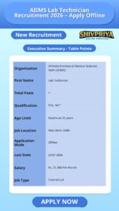 AIIMS Lab Technician Recruitment 2026 – Apply Offline