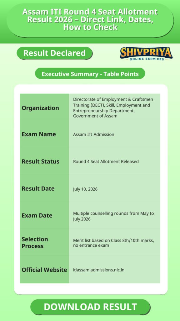 Assam ITI Round 4 Seat Allotment Result 2026 – Direct Link, Dates, How to Check