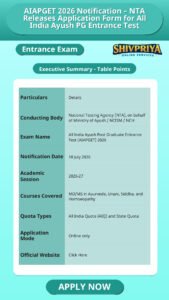 AIAPGET 2026 Notification – NTA Releases Application Form for All India Ayush PG Entrance Test
