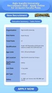 Rajiv Gandhi University Recruitment 2026 – Apply Online for 22 Guest Faculty Posts