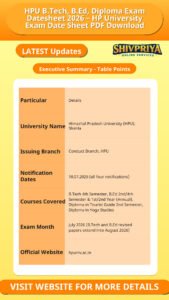HPU B.Tech, B.Ed, Diploma Exam Datesheet 2026 – HP University Exam Date Sheet PDF Download