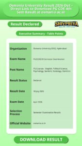Osmania University Result 2026 Out – Direct Link to Download PG CDE 4th Sem Result at osmania.ac.in
