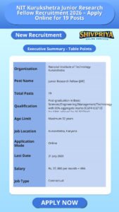 NIT Kurukshetra Junior Research Fellow Recruitment 2026 – Apply Online for 19 Posts