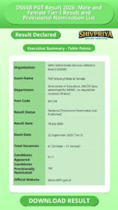 DSSSB PGT Result 2026: Male and Female Tier-I Result and Provisional Nomination List
