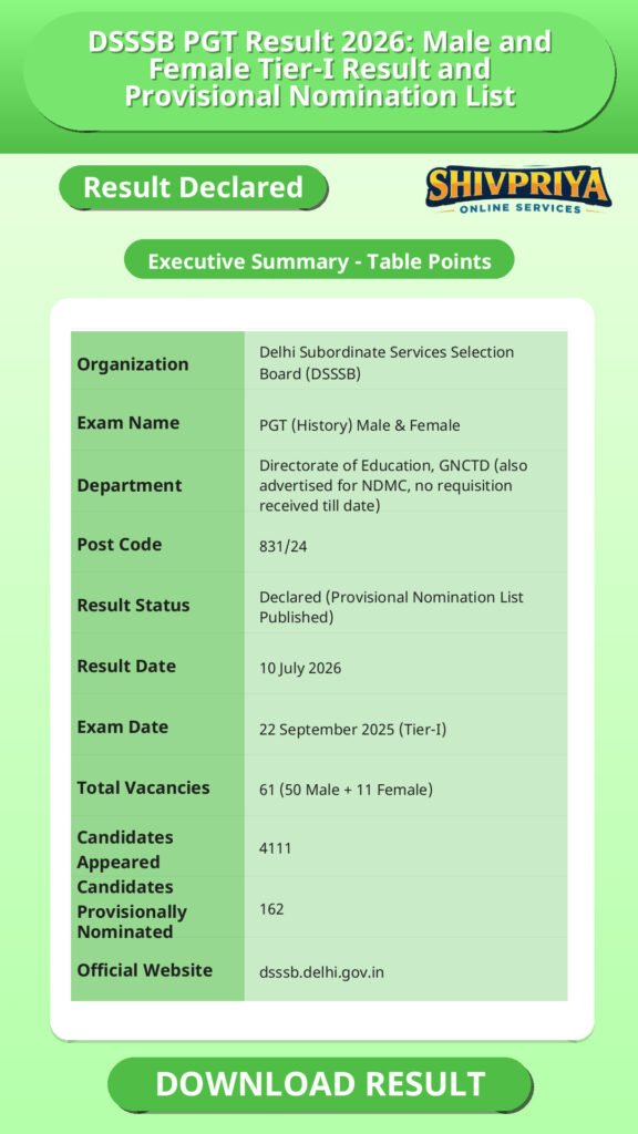 DSSSB PGT Result 2026: Male and Female Tier-I Result and Provisional Nomination List