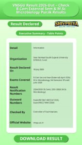 VNSGU Result 2026 Out – Check B.Com External Sem & M.Sc Microbiology Purak Results