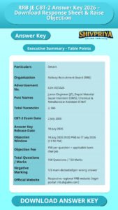 RRB JE CBT-2 Answer Key 2026 – Download Response Sheet & Raise Objection