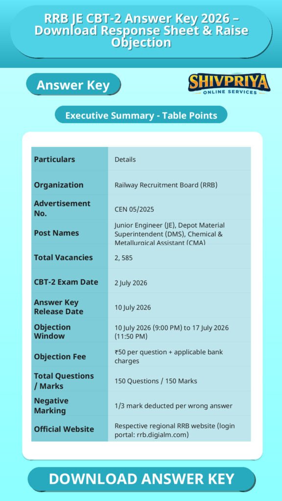 RRB JE CBT-2 Answer Key 2026 – Download Response Sheet & Raise Objection