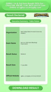 SGBAU 1st & 3rd Sem Result 2026 Out – Check BA, MA,BE, LLM, MCA and M.Com Online at sgbau.ucanapply.com