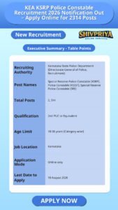 KEA KSRP Police Constable Recruitment 2026 Notification Out – Apply Online for 2314 Posts