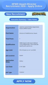 HFWD Assam Director Recruitment 2026 – Apply Online