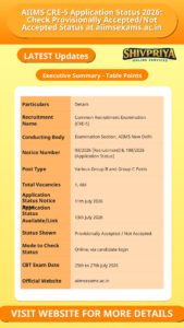 AIIMS CRE-5 Application Status 2026: Check Provisionally Accepted/Not Accepted Status at aiimsexams.ac.in