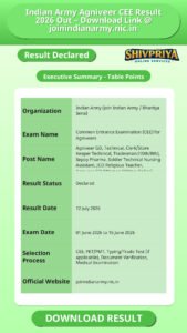 Indian Army Agniveer CEE Result 2026 Out – Download Link @ joinindianarmy.nic.in