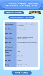 IIT Guwahati Wellness Coordinator Recruitment 2026 – Apply Online