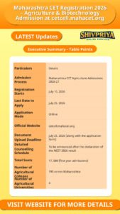 Maharashtra CET Registration 2026 – Agriculture & Biotechnology Admission at cetcell.mahacet.org
