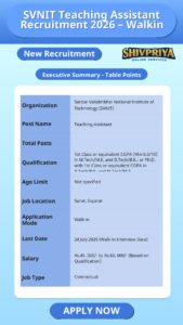 SVNIT Teaching Assistant Recruitment 2026 – Walkin