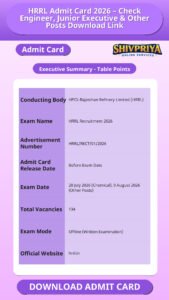 HRRL Admit Card 2026 – Check Engineer, Junior Executive & Other Posts Download Link