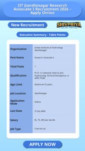 IIT Gandhinagar Research Associate-I Recruitment 2026 – Apply Online
