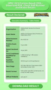 OPSC OCS Prelims Result 2026 – Download PDF, Check Roll Number and Mains Details