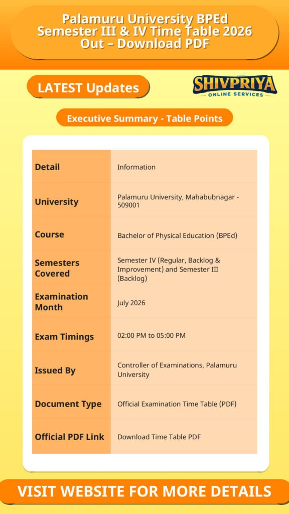 Palamuru University BPEd Semester III & IV Time Table 2026 Out – Download PDF
