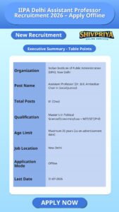 IIPA Delhi Assistant Professor Recruitment 2026 – Apply Offline