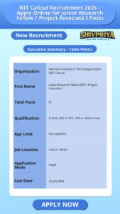 NIT Calicut Recruitment 2026 – Apply Online for Junior Research Fellow / Project Associate I Posts