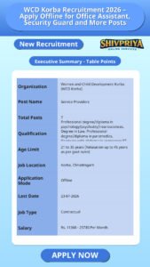 WCD Korba Recruitment 2026 – Apply Offline for Office Assistant, Security Guard and More Posts