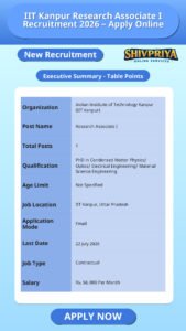 IIT Kanpur Research Associate I Recruitment 2026 – Apply Online