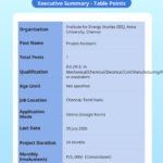 Anna University Project Assistant Recruitment 2026 – Apply Online