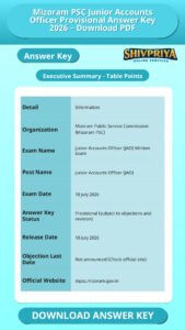 Mizoram PSC Junior Accounts Officer Provisional Answer Key 2026 – Download PDF