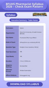BFUHS Pharmacist Syllabus 2026 – Check Exam Pattern