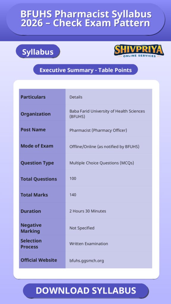 BFUHS Pharmacist Syllabus 2026 – Check Exam Pattern
