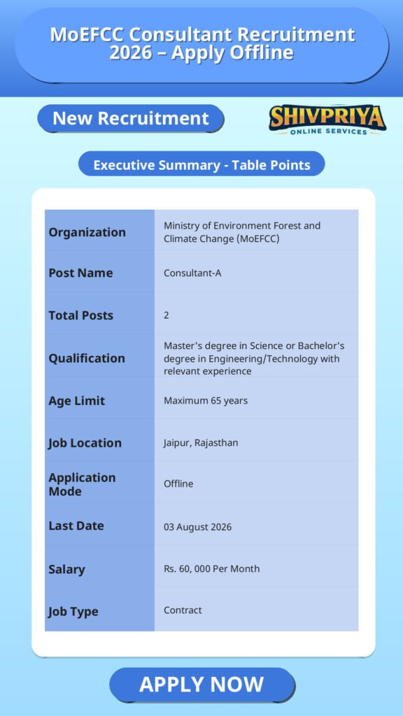 MoEFCC Consultant Recruitment 2026 – Apply Offline