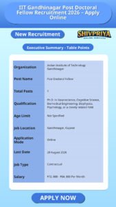 IIT Gandhinagar Post Doctoral Fellow Recruitment 2026 – Apply Online