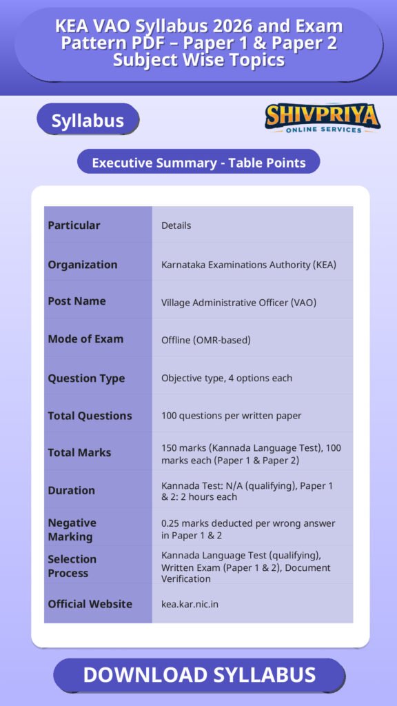 KEA VAO Syllabus 2026 and Exam Pattern PDF – Paper 1 & Paper 2 Subject Wise Topics