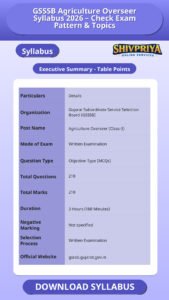 GSSSB Agriculture Overseer Syllabus 2026 – Check Exam Pattern & Topics