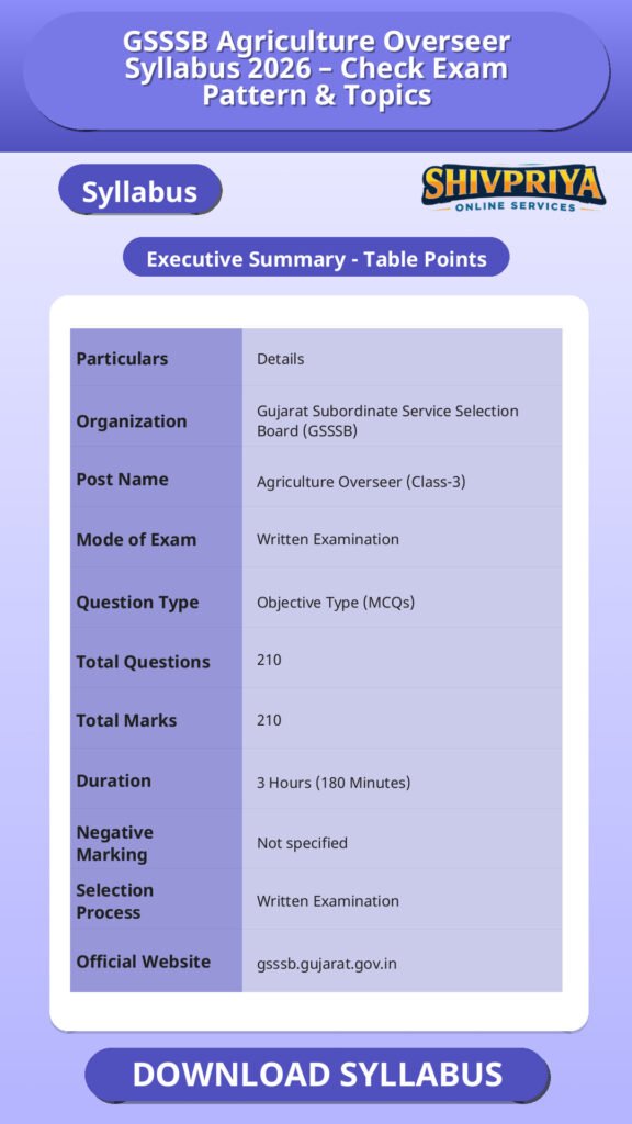 GSSSB Agriculture Overseer Syllabus 2026 – Check Exam Pattern & Topics