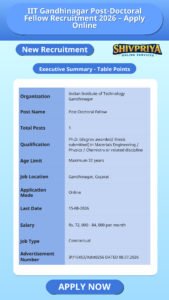 IIT Gandhinagar Post-Doctoral Fellow Recruitment 2026 – Apply Online