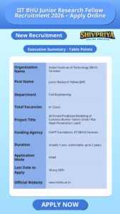 IIT BHU Junior Research Fellow Recruitment 2026 – Apply Online