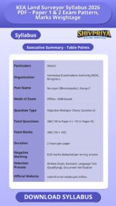 KEA Land Surveyor Syllabus 2026 PDF – Paper 1 & 2 Exam Pattern, Marks Weightage