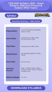 CSIR ASO Syllabus 2026 – Exam Pattern, Selection Process & Subject-Wise Topics