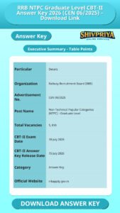 RRB NTPC Graduate Level CBT-II Answer Key 2026 (CEN 06/2025) – Download Link