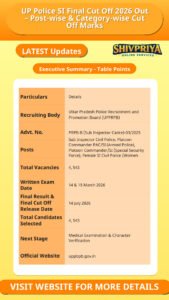 UP Police SI Final Cut Off 2026 Out – Post-wise & Category-wise Cut Off Marks