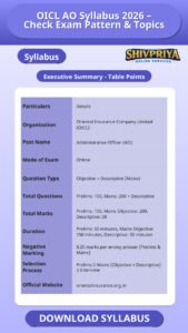 OICL AO Syllabus 2026 – Check Exam Pattern & Topics