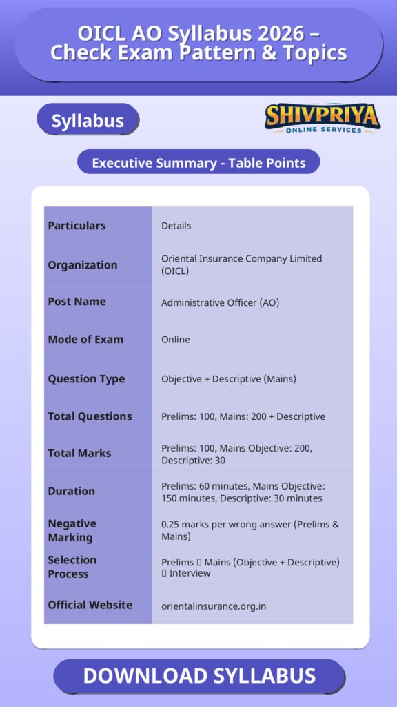 OICL AO Syllabus 2026 – Check Exam Pattern & Topics