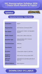 SSC Stenographer Syllabus 2026 – Check Exam Pattern & Topics