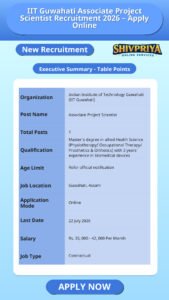 IIT Guwahati Associate Project Scientist Recruitment 2026 – Apply Online