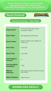 HP SET Result 2026 Out – Check HPPSC State Eligibility Test Subject Wise Qualified Roll Number List, Download PDF