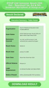 BTEUP Odd Semester Result 2026 Out – Download 1st, 3rd & 5th Semester Marksheet at bteup.ac.in