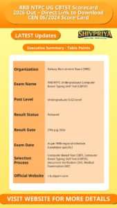 RRB NTPC UG CBTST Scorecard 2026 Out – Direct Link to Download CEN 06/2024 Score Card